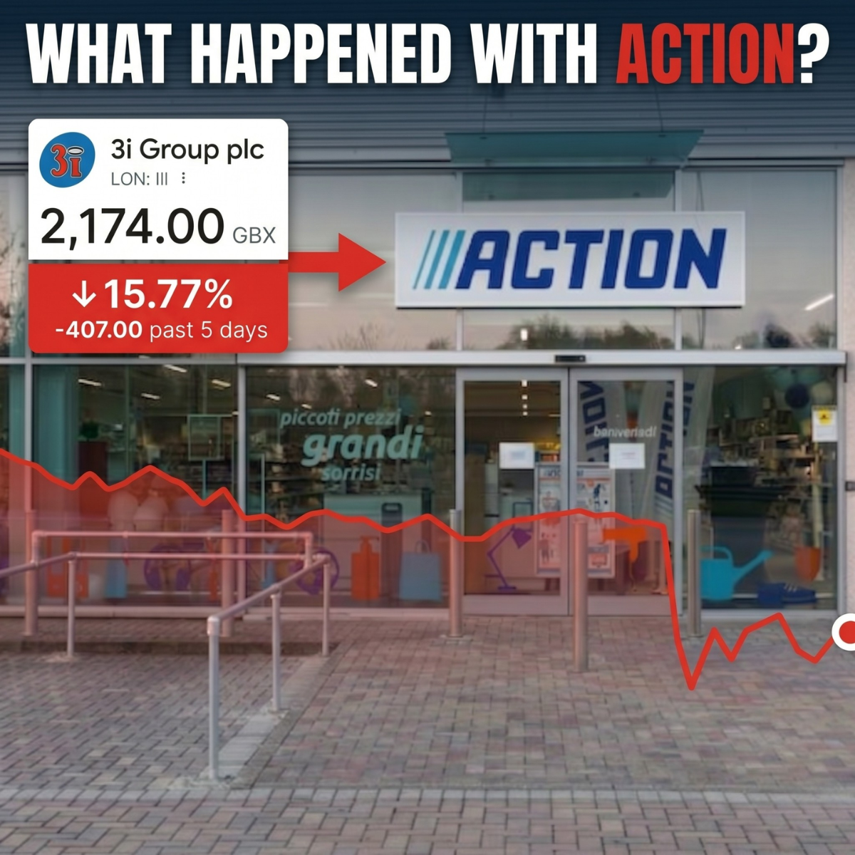 The End of Retail Exceptionalism: What the Action Slowdown Teaches the Industry