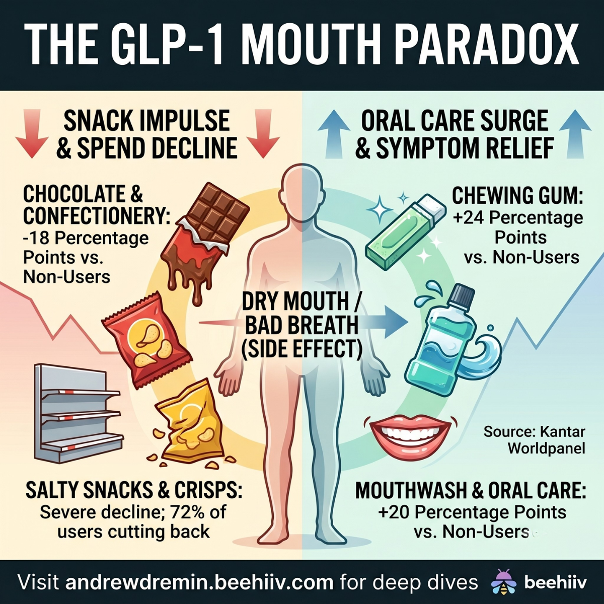 The Small Appetites Economy: How Weight-Loss Drugs Are Rewriting the Rules of Retail