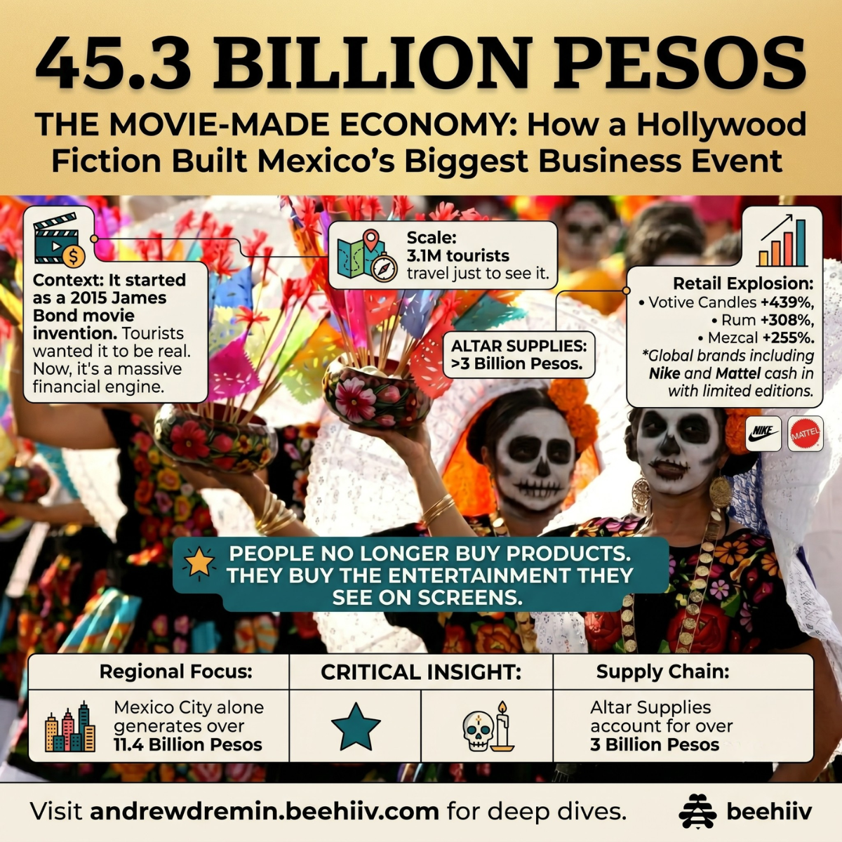 The Billion-Dollar Illusion: How a Fake Movie Parade Transformed Global Retail and Tourism