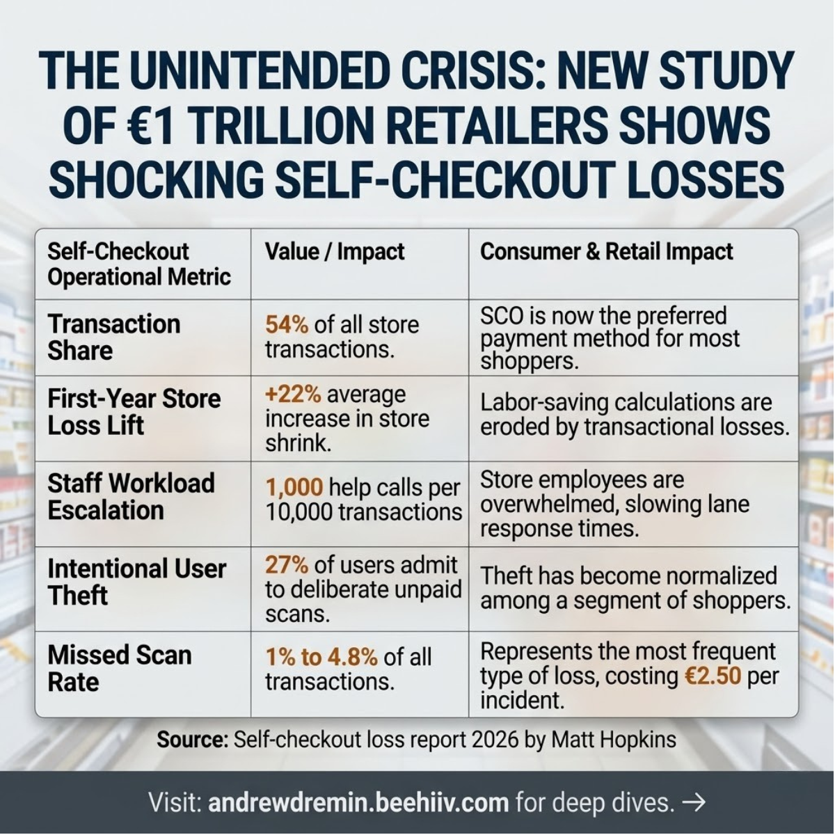 The Self-Checkout Dilemma