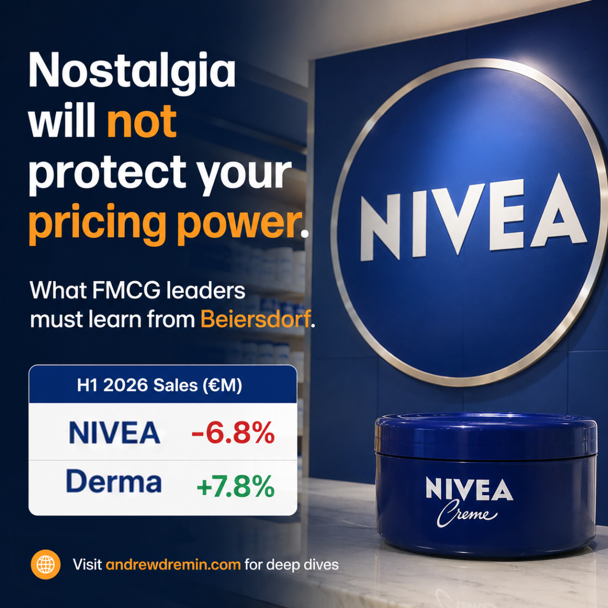 FMCG skincare market trends 2026 data showing NIVEA sales down 6.8% and Derma growth up 7.8% at Beiersdorf.